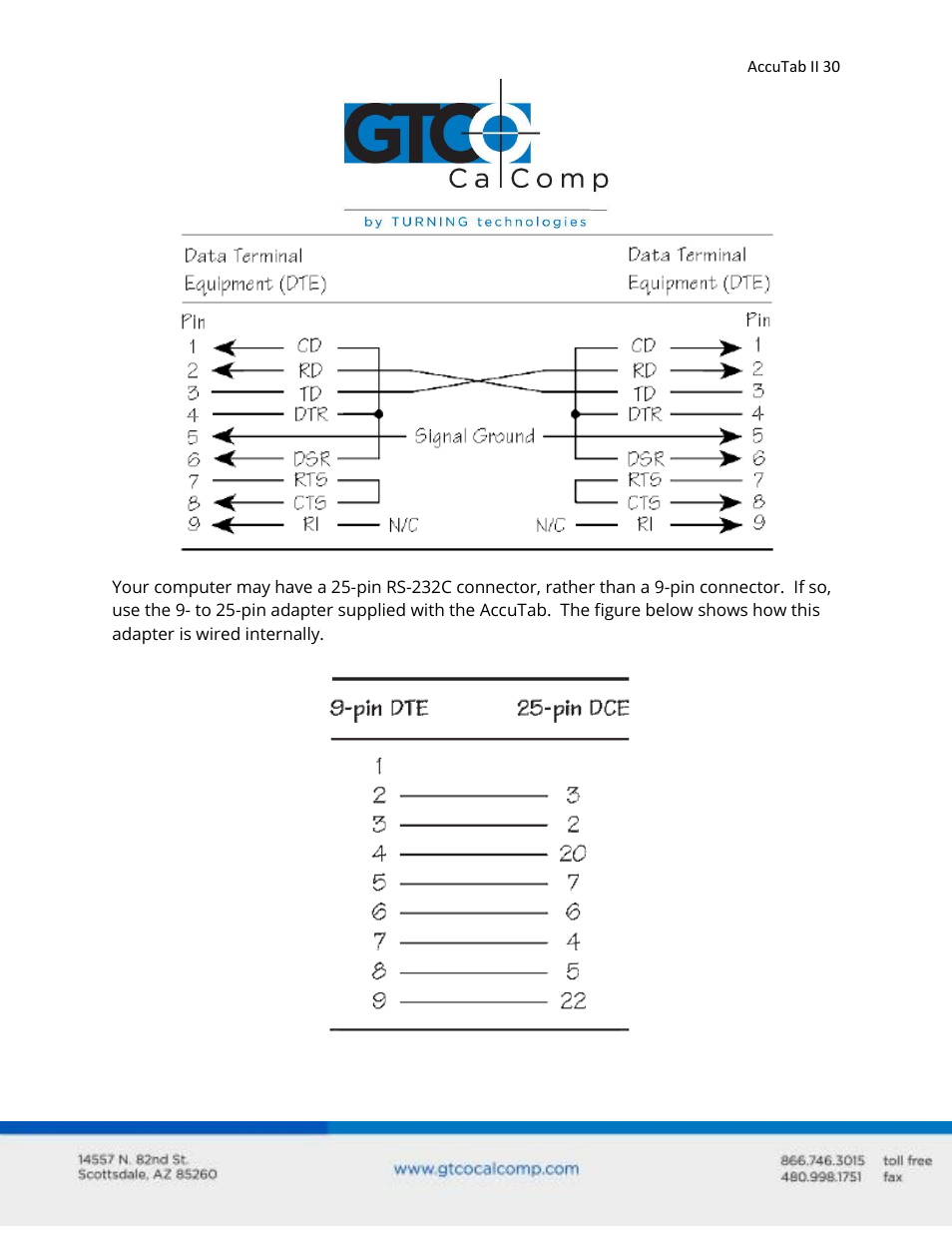 GTCO AccuTab II - Users Guide User Manual | Page 30 / 65