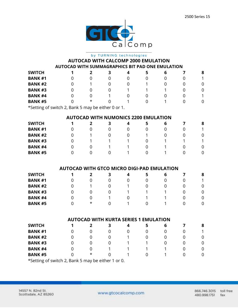 GTCO 2500 Series - Users Guide 1/3 User Manual | Page 15 / 28