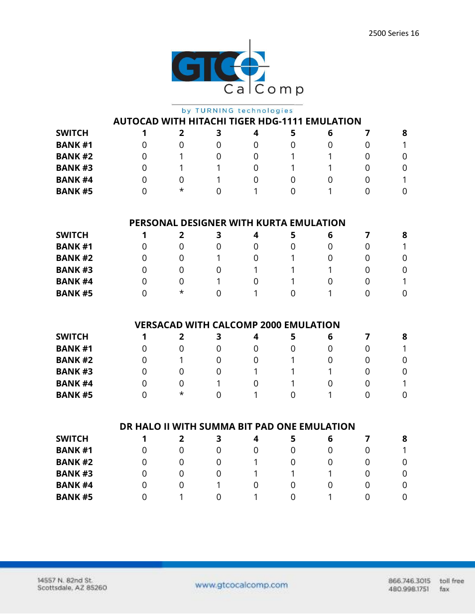 GTCO 2500 Series - Users Guide 1/3 User Manual | Page 16 / 28