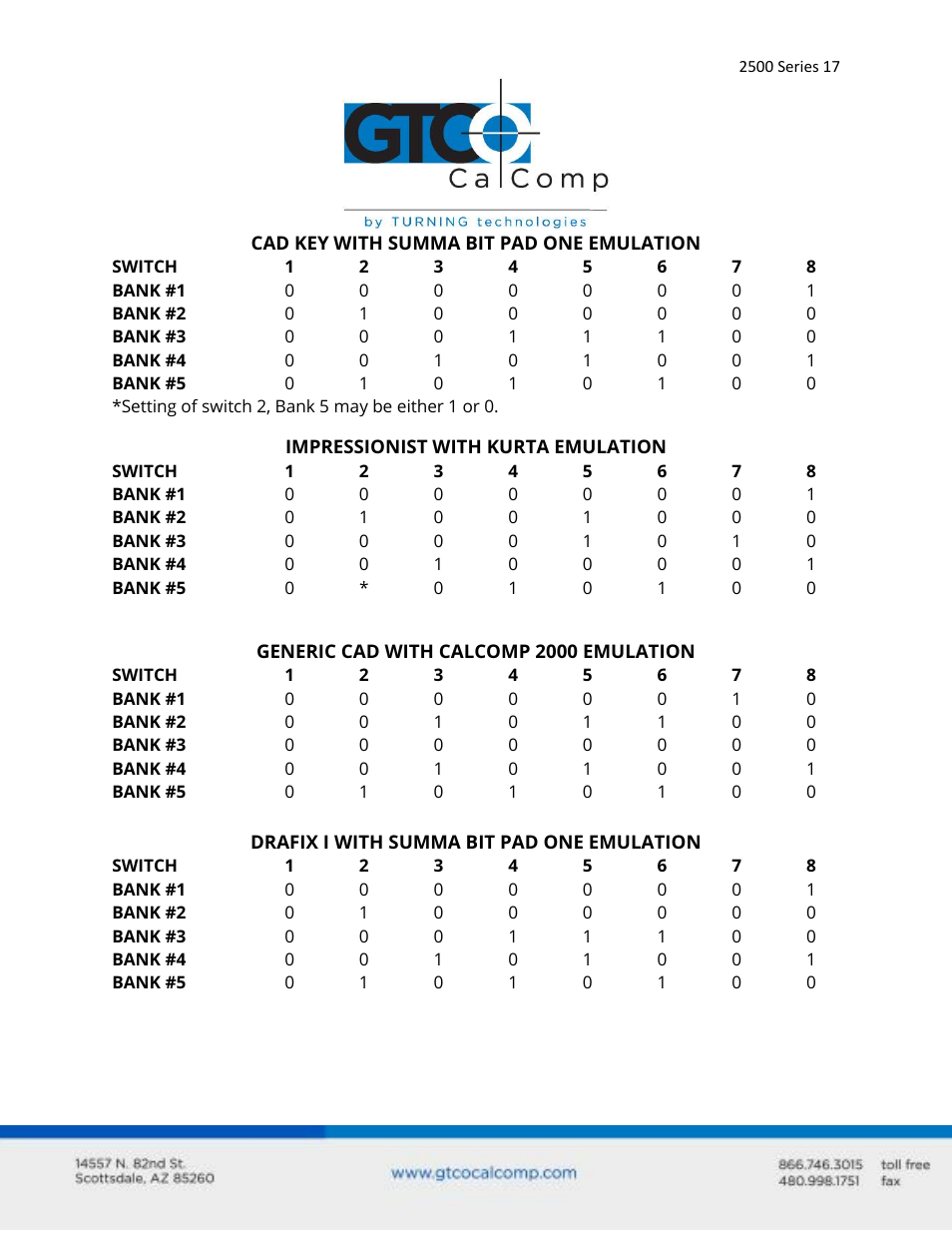 GTCO 2500 Series - Users Guide 1/3 User Manual | Page 17 / 28