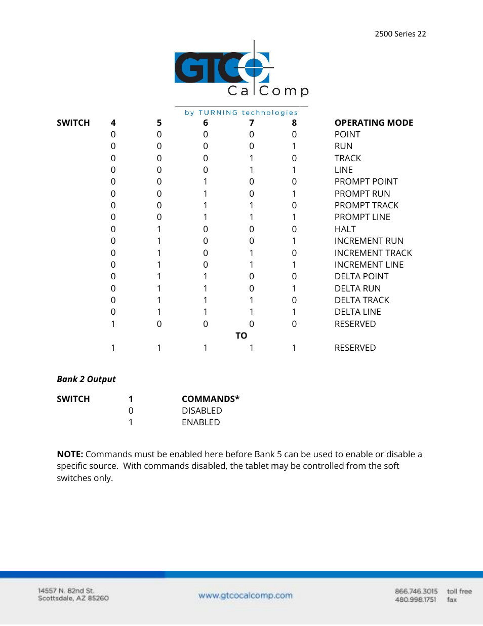 GTCO 2500 Series - Users Guide 1/3 User Manual | Page 22 / 28