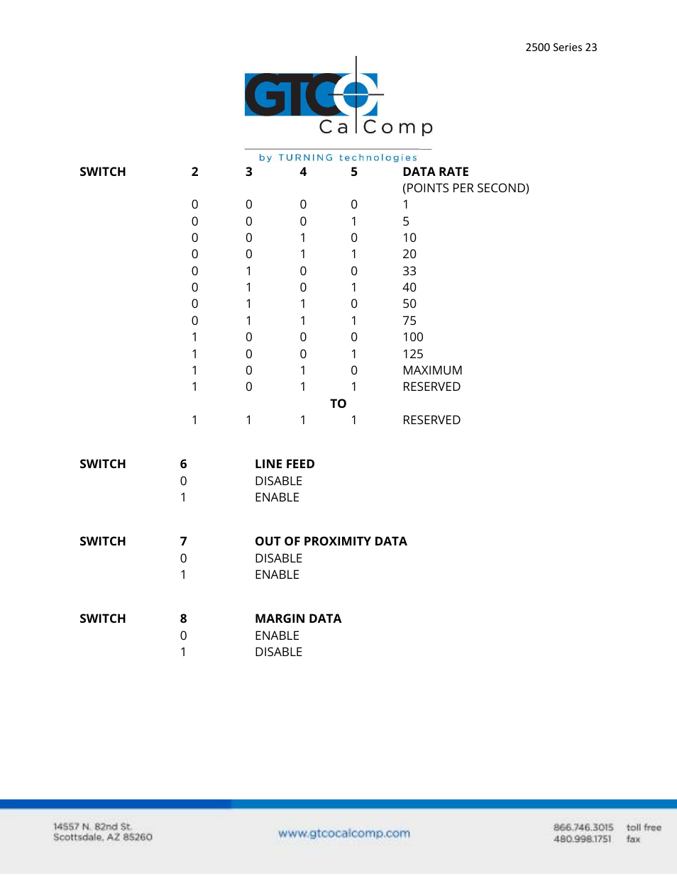 GTCO 2500 Series - Users Guide 1/3 User Manual | Page 23 / 28