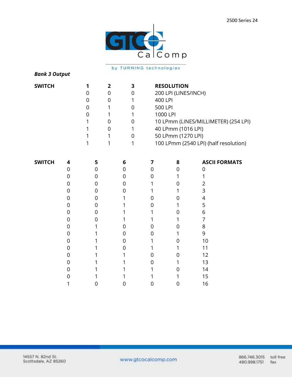 GTCO 2500 Series - Users Guide 1/3 User Manual | Page 24 / 28
