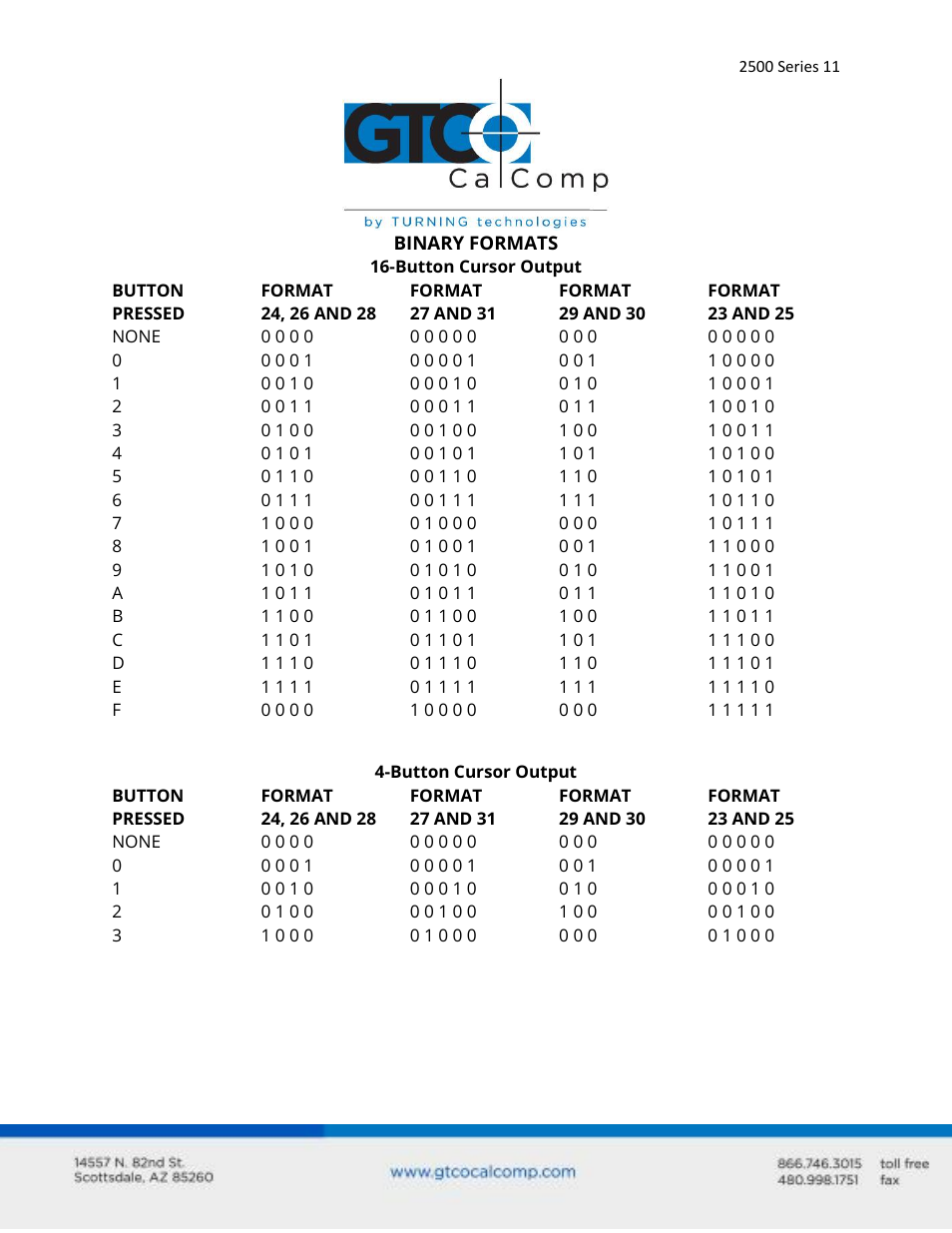 GTCO 2500 Series - Users Guide 2/3 User Manual | Page 11 / 27