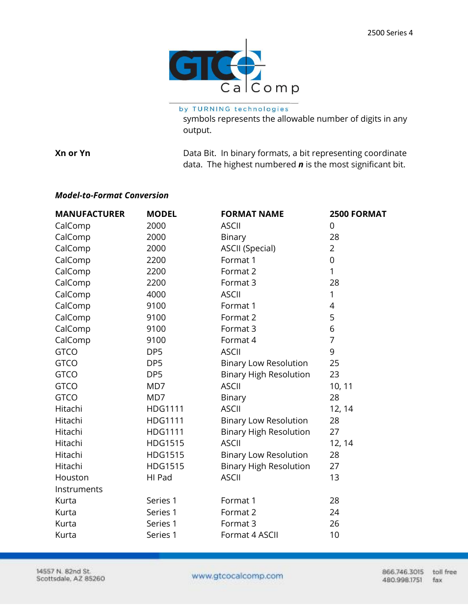 GTCO 2500 Series - Users Guide 2/3 User Manual | Page 4 / 27