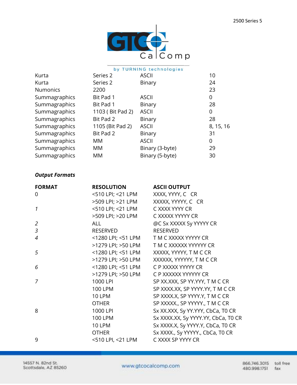 GTCO 2500 Series - Users Guide 2/3 User Manual | Page 5 / 27