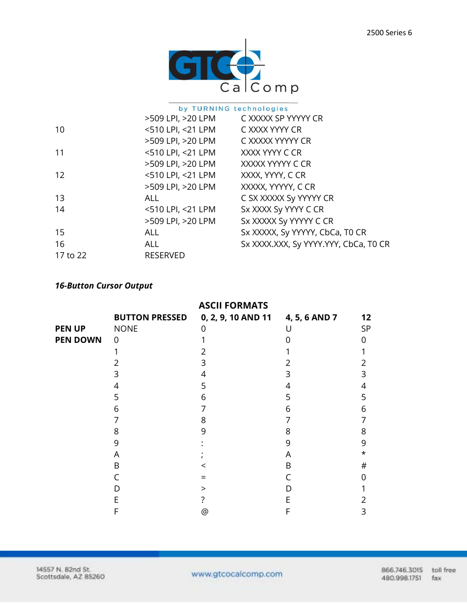 GTCO 2500 Series - Users Guide 2/3 User Manual | Page 6 / 27