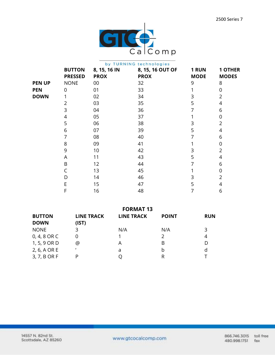 GTCO 2500 Series - Users Guide 2/3 User Manual | Page 7 / 27