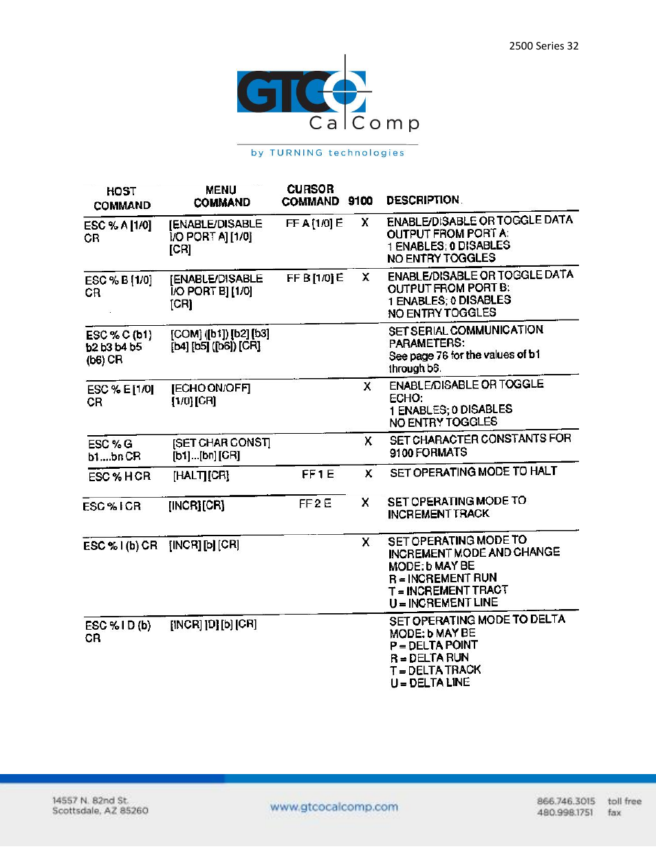 GTCO 2500 Series - Users Guide 3/3 User Manual | Page 32 / 38