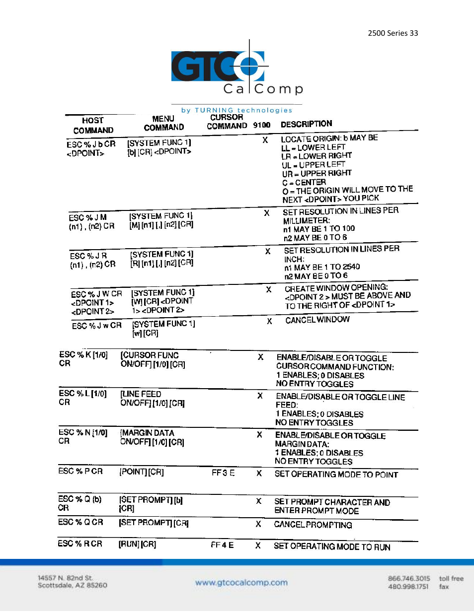 GTCO 2500 Series - Users Guide 3/3 User Manual | Page 33 / 38