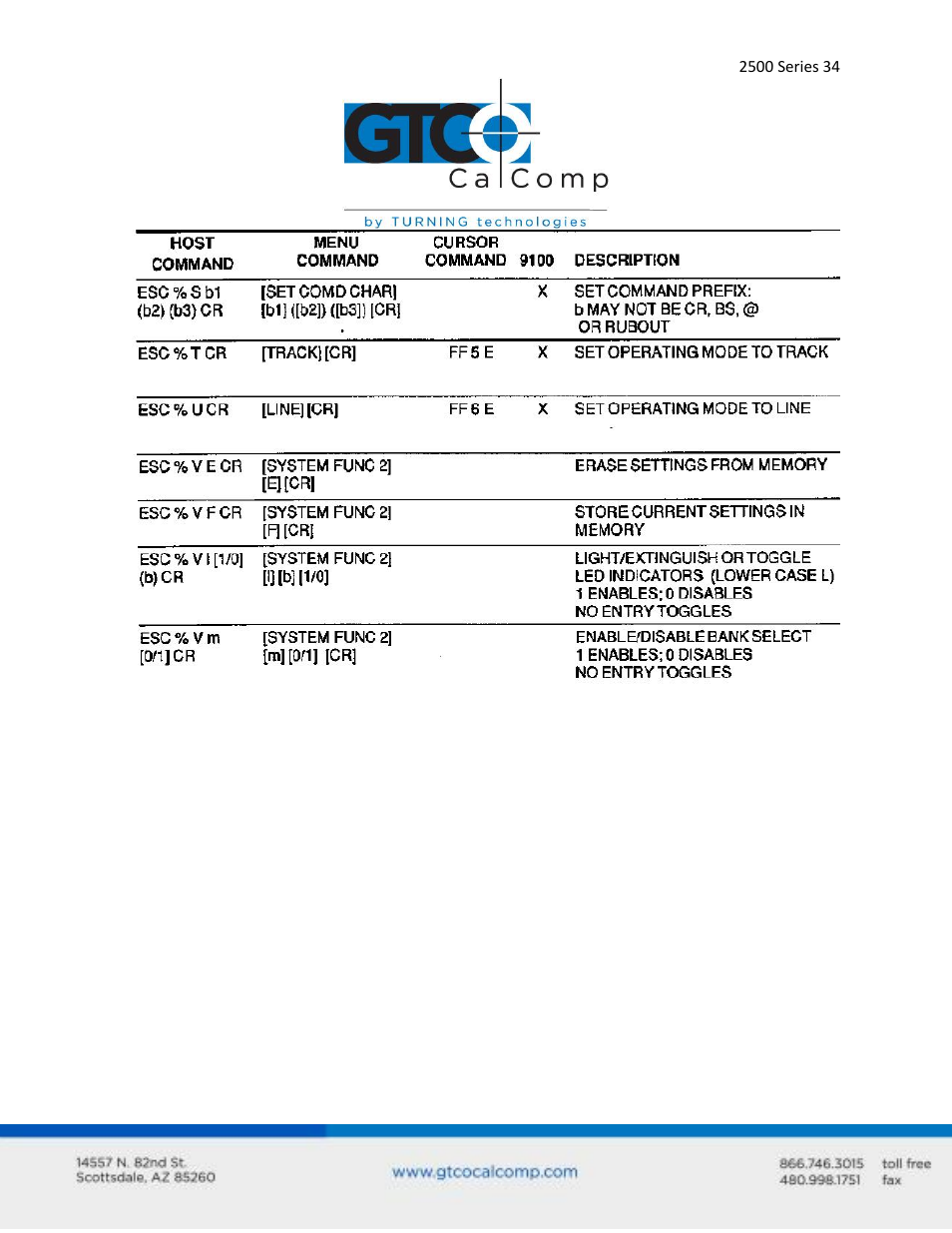 GTCO 2500 Series - Users Guide 3/3 User Manual | Page 34 / 38