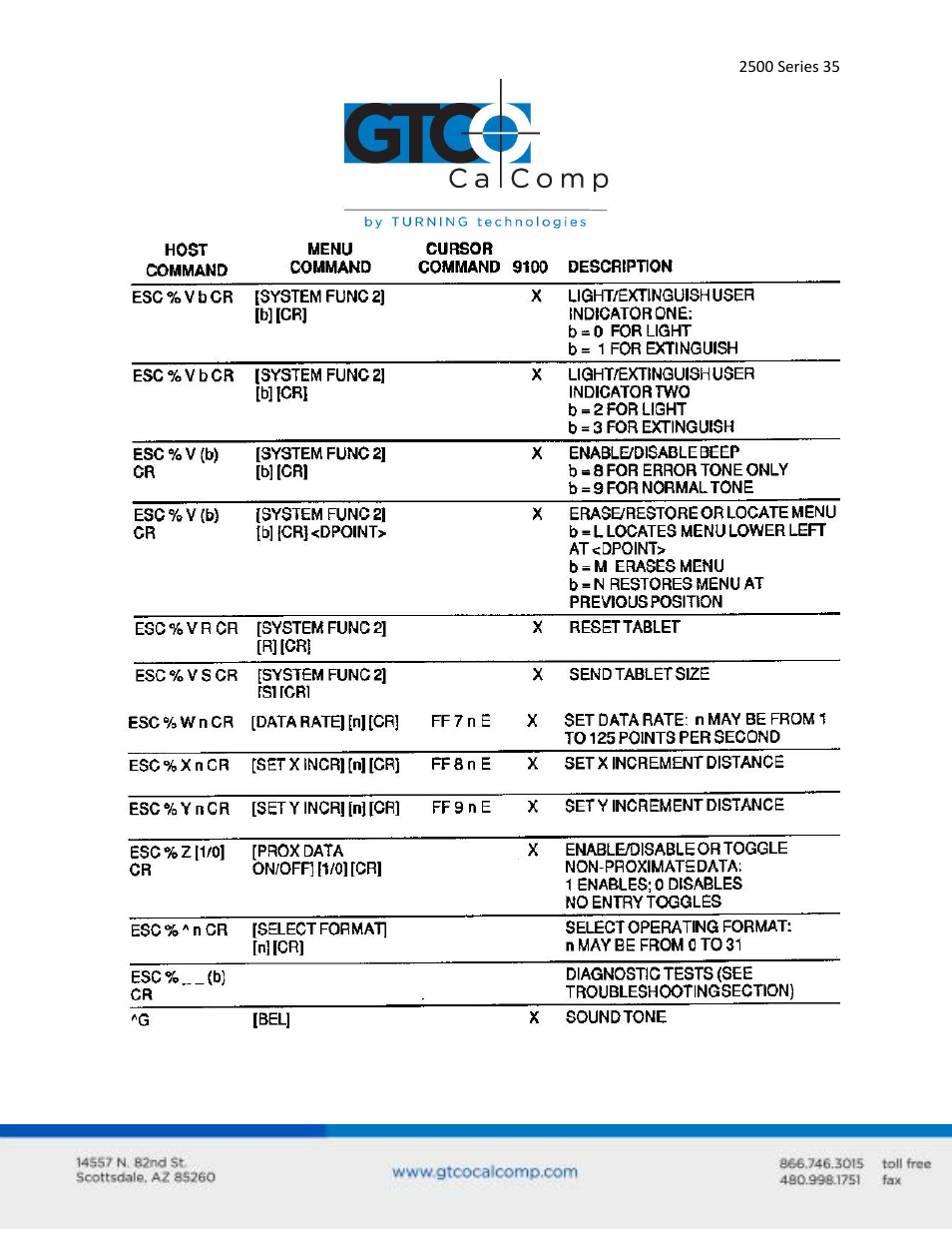GTCO 2500 Series - Users Guide 3/3 User Manual | Page 35 / 38