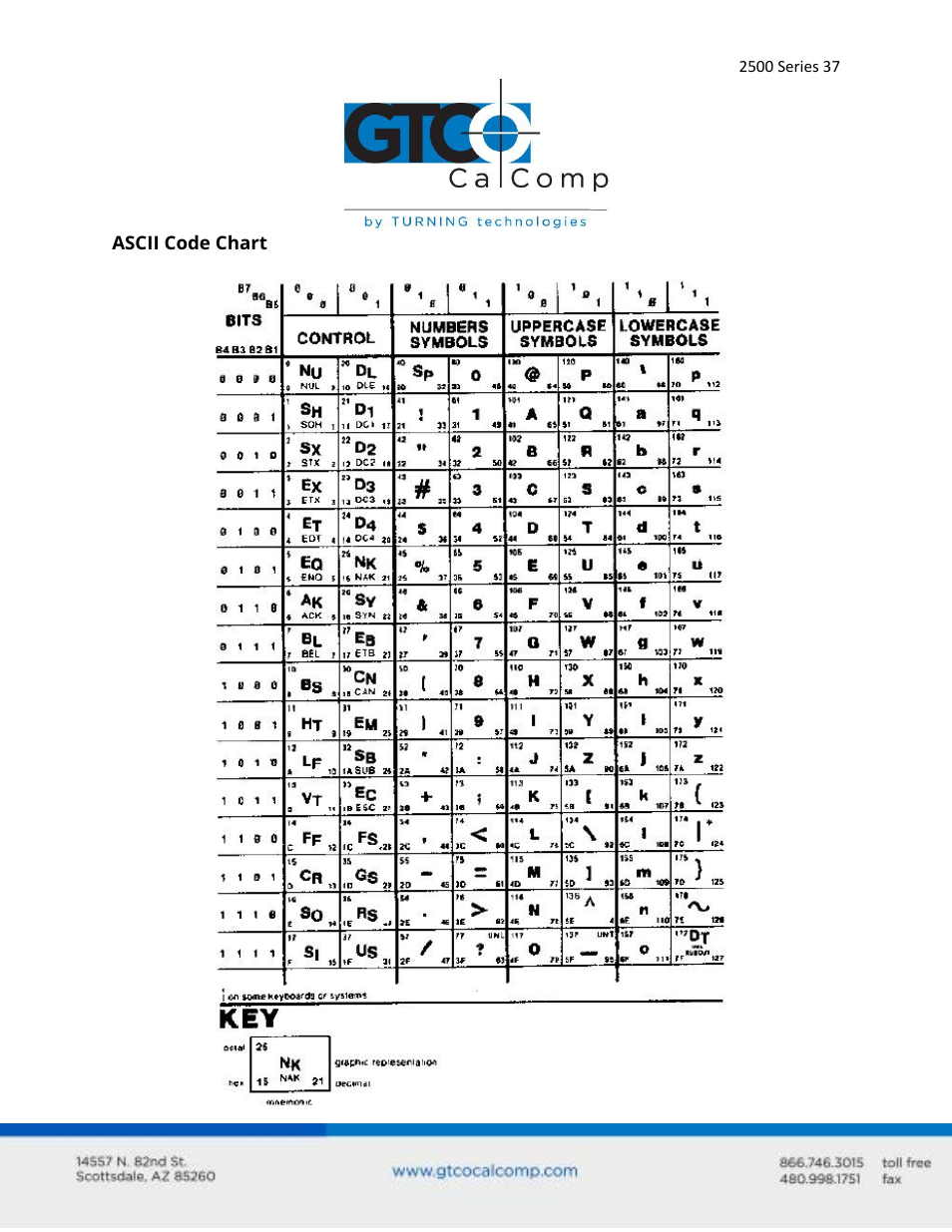 GTCO 2500 Series - Users Guide 3/3 User Manual | Page 37 / 38