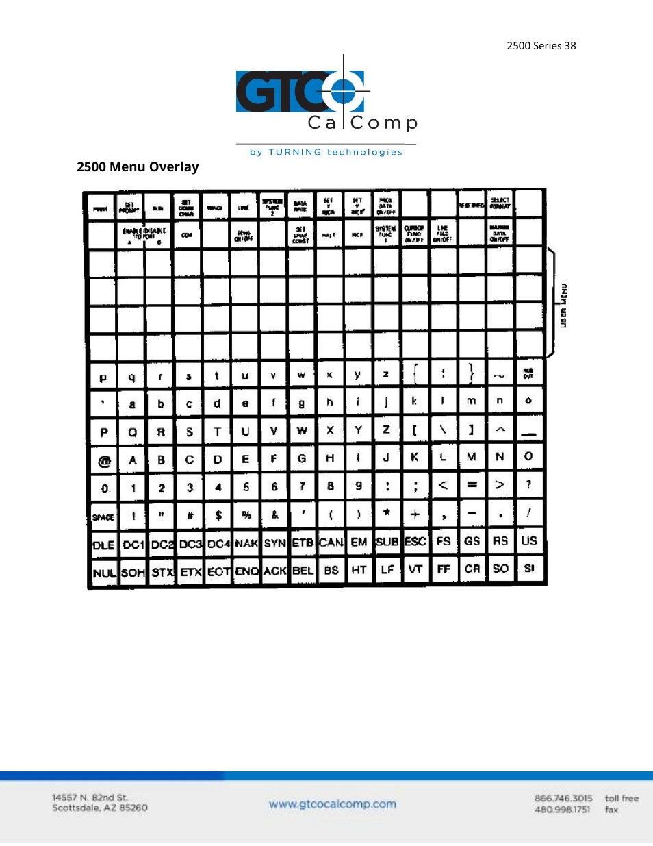 GTCO 2500 Series - Users Guide 3/3 User Manual | Page 38 / 38