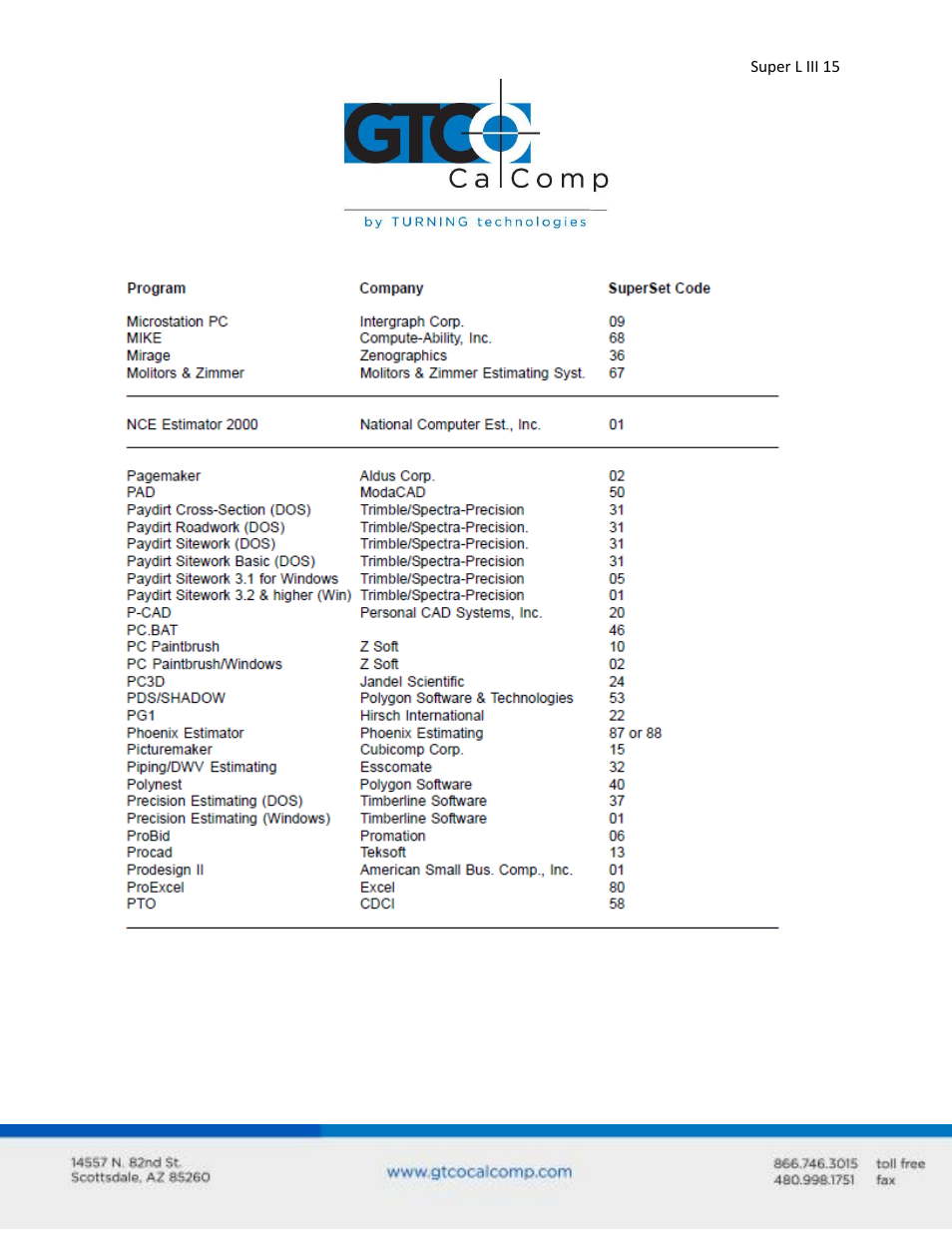 GTCO Super L III - Users Guide User Manual | Page 15 / 76