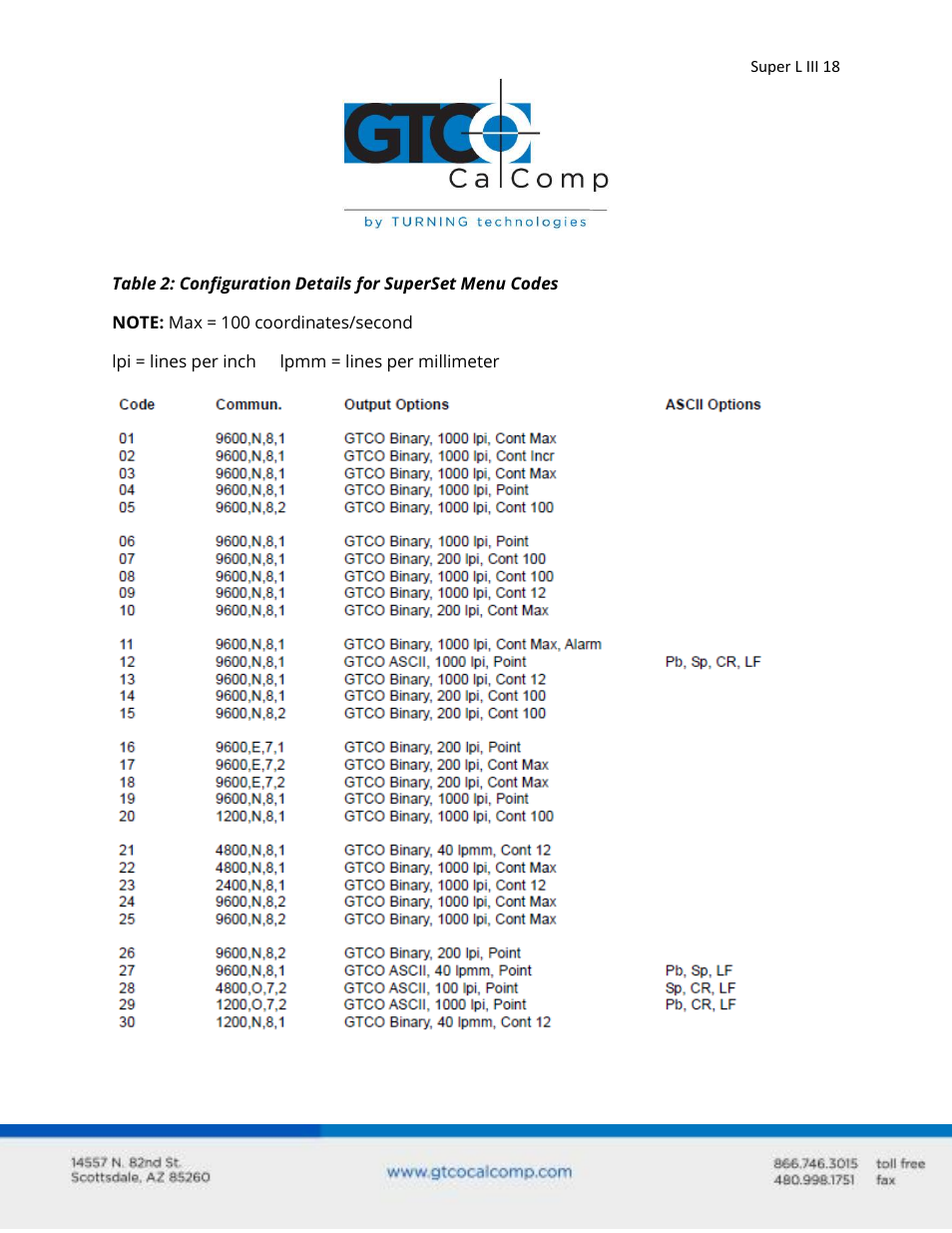 GTCO Super L III - Users Guide User Manual | Page 18 / 76