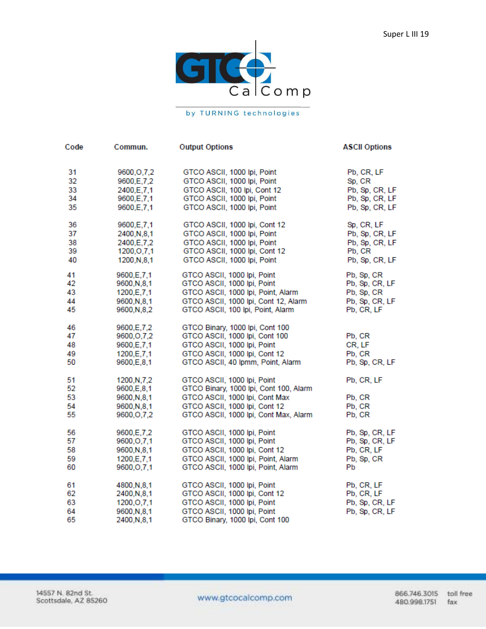 GTCO Super L III - Users Guide User Manual | Page 19 / 76