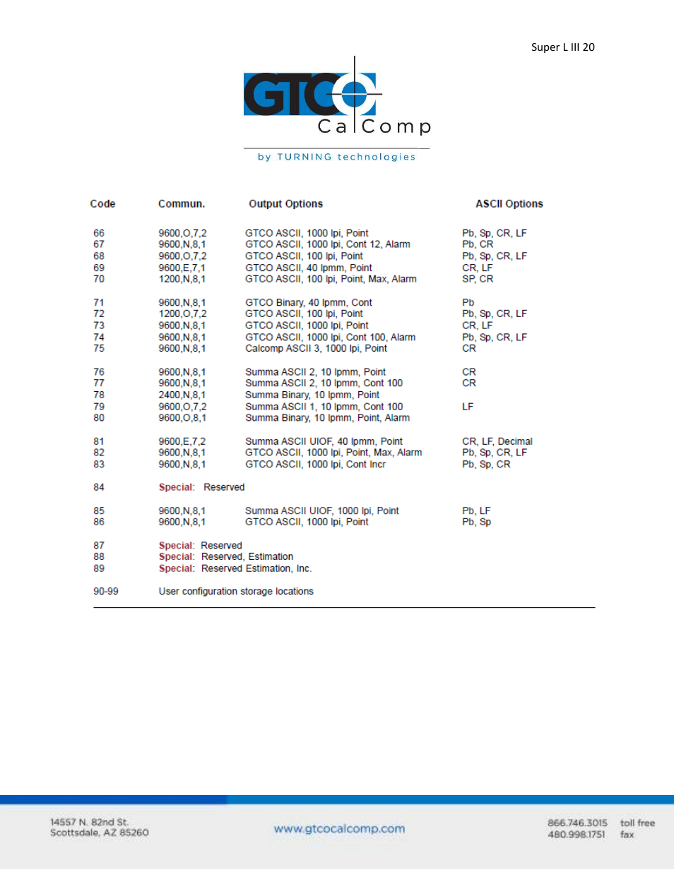 GTCO Super L III - Users Guide User Manual | Page 20 / 76