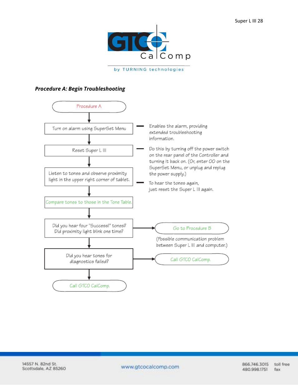 GTCO Super L III - Users Guide User Manual | Page 28 / 76