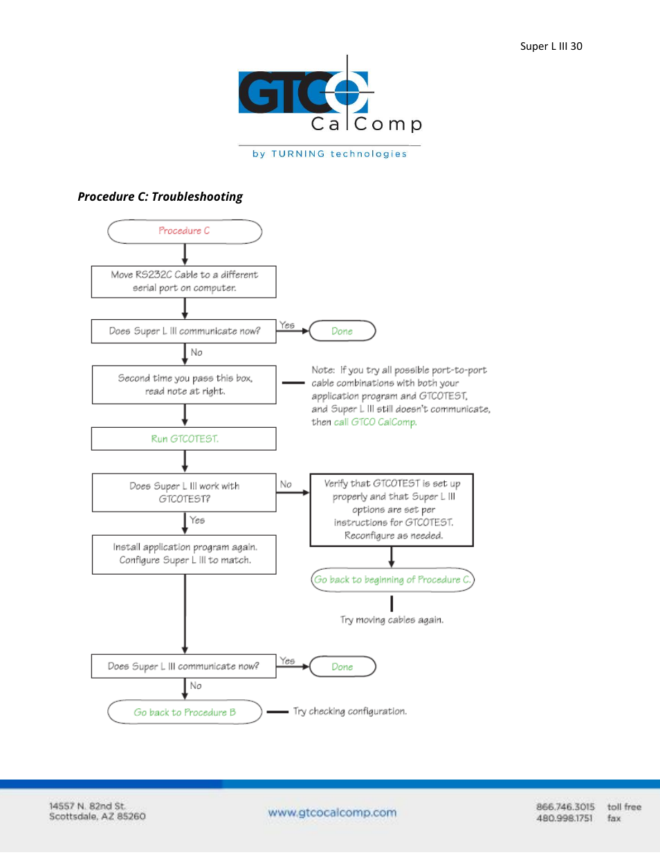 GTCO Super L III - Users Guide User Manual | Page 30 / 76