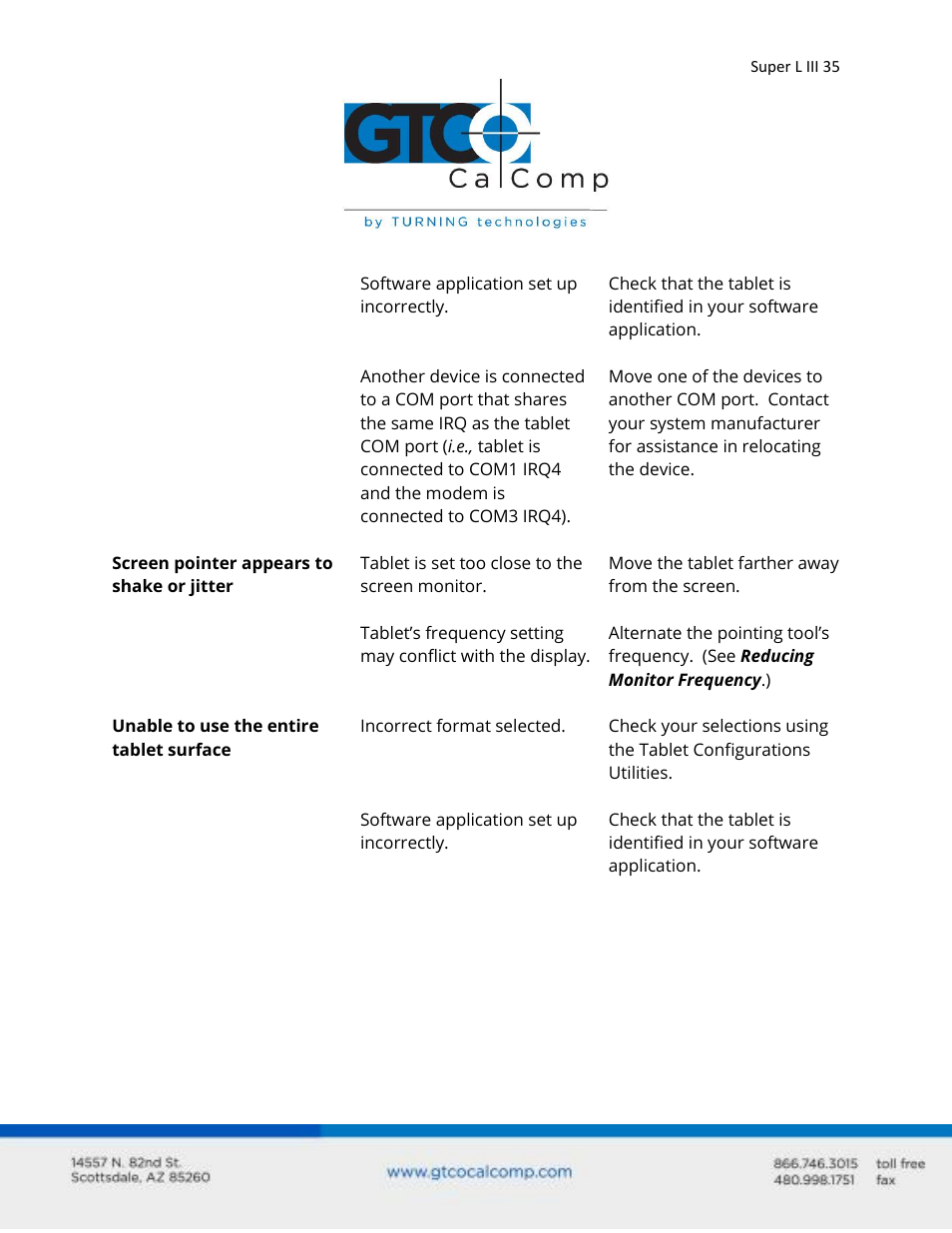 GTCO Super L III - Users Guide User Manual | Page 35 / 76