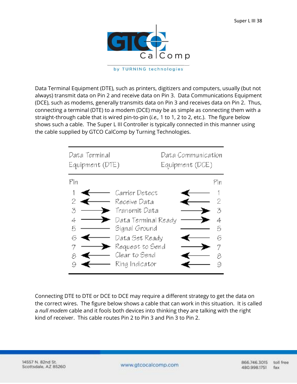 GTCO Super L III - Users Guide User Manual | Page 38 / 76