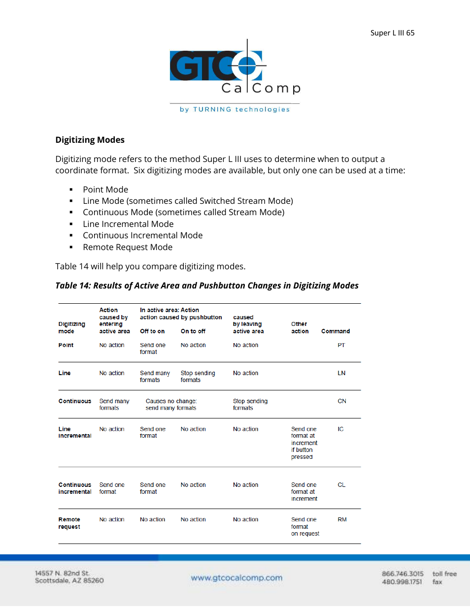 GTCO Super L III - Users Guide User Manual | Page 65 / 76