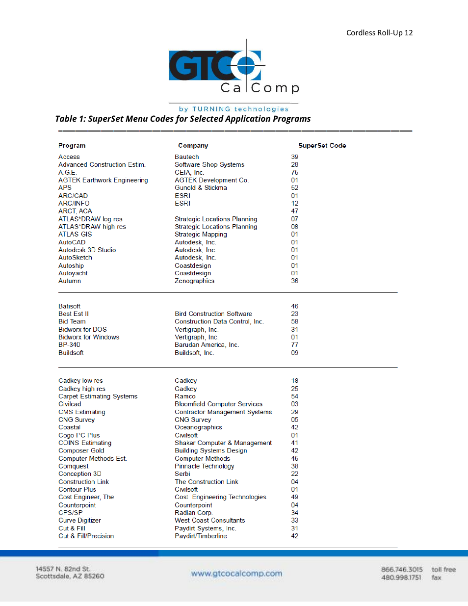 GTCO Cordless Roll-Up - Users Guide User Manual | Page 12 / 74