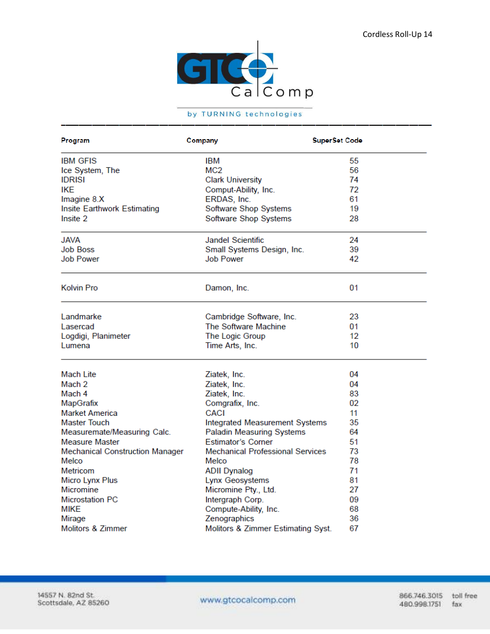 GTCO Cordless Roll-Up - Users Guide User Manual | Page 14 / 74