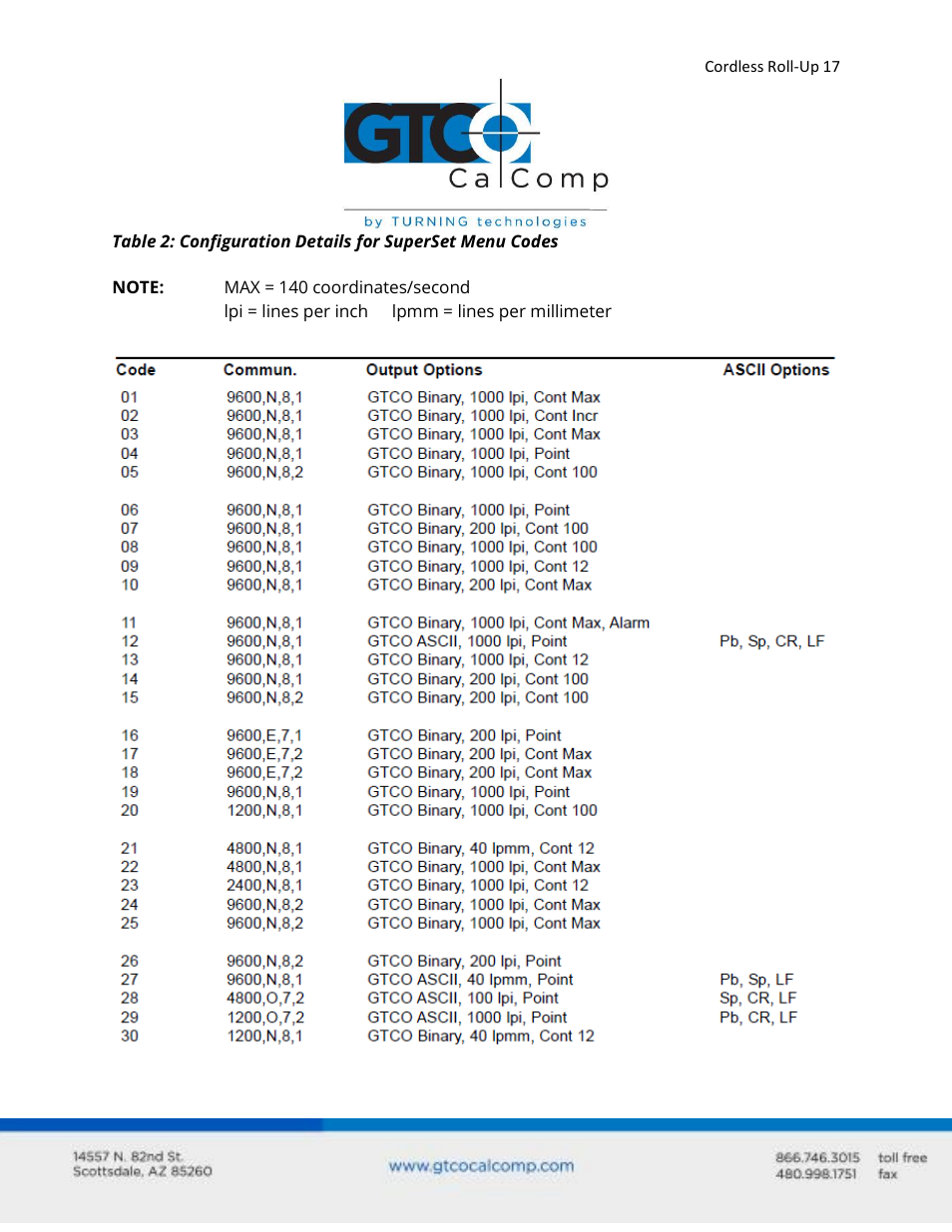 GTCO Cordless Roll-Up - Users Guide User Manual | Page 17 / 74