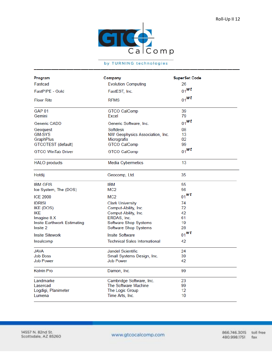 GTCO Roll-Up II - Users Guide User Manual | Page 12 / 70