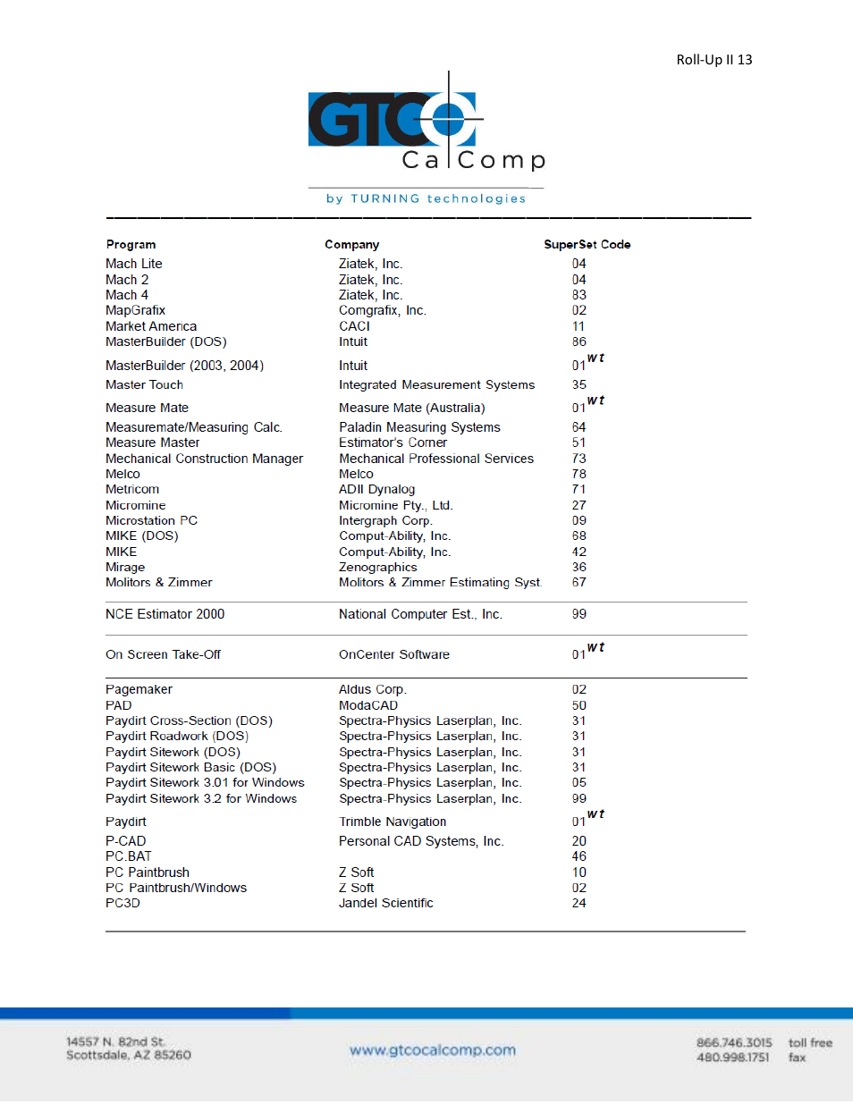 GTCO Roll-Up II - Users Guide User Manual | Page 13 / 70