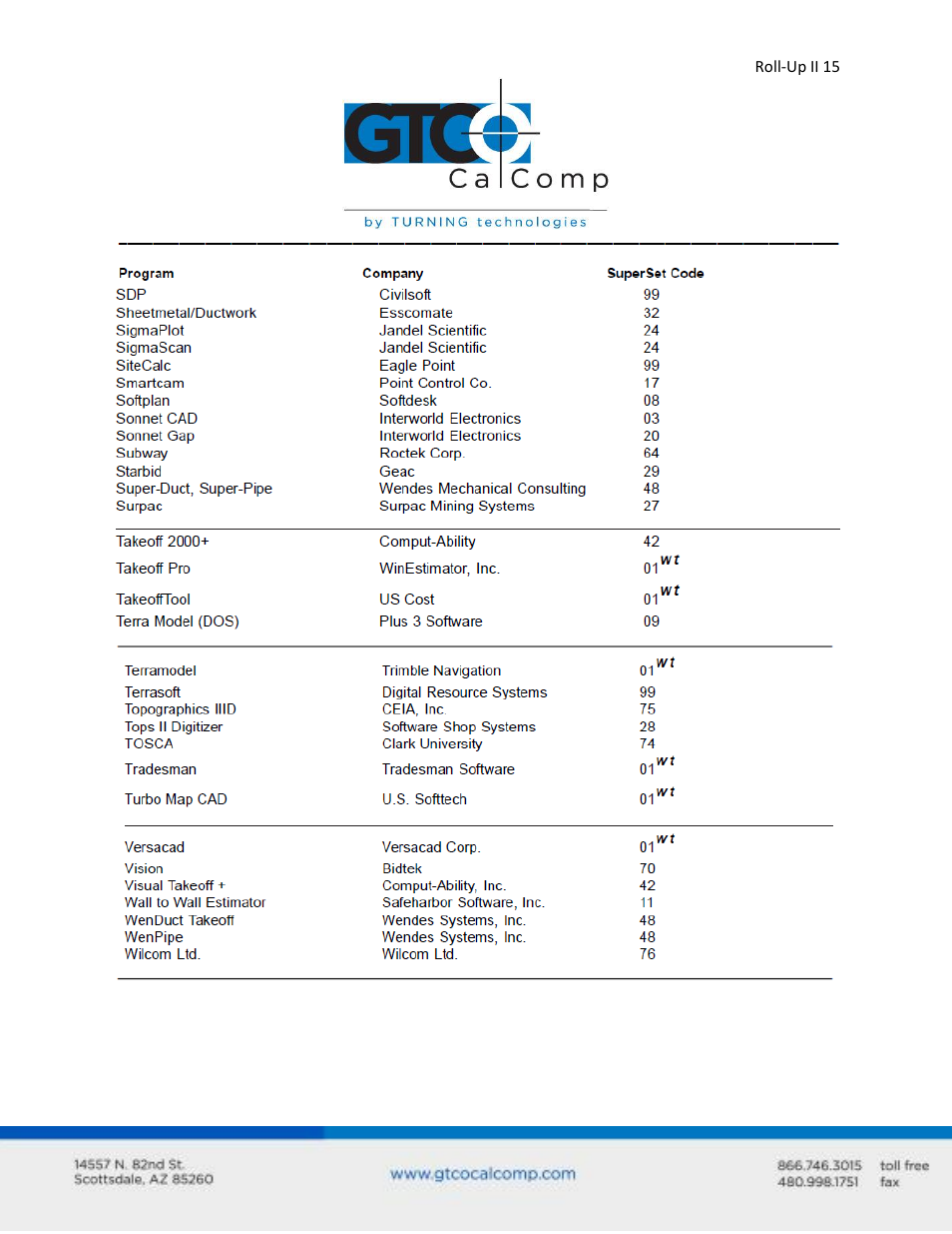 GTCO Roll-Up II - Users Guide User Manual | Page 15 / 70