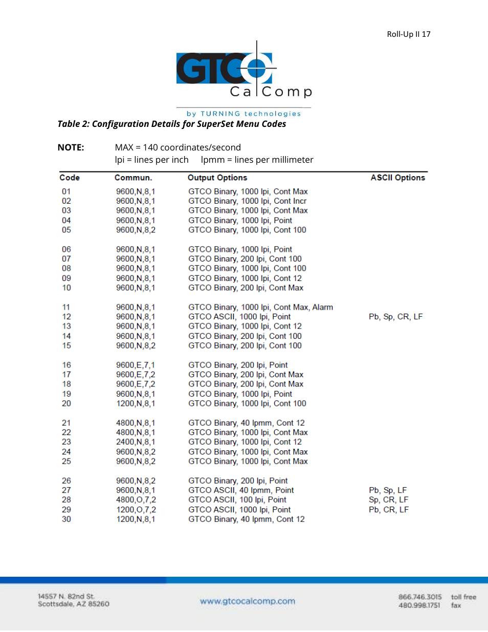 GTCO Roll-Up II - Users Guide User Manual | Page 17 / 70