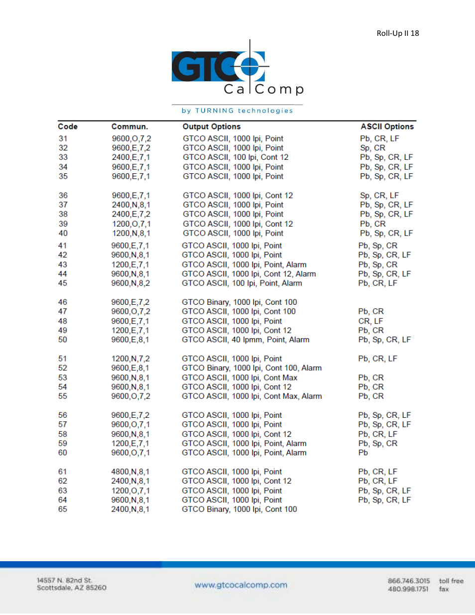 GTCO Roll-Up II - Users Guide User Manual | Page 18 / 70