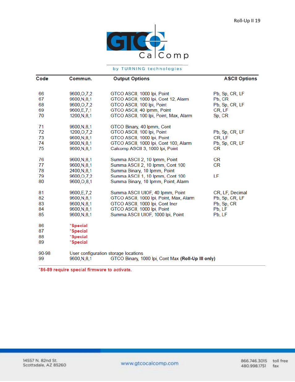 GTCO Roll-Up II - Users Guide User Manual | Page 19 / 70