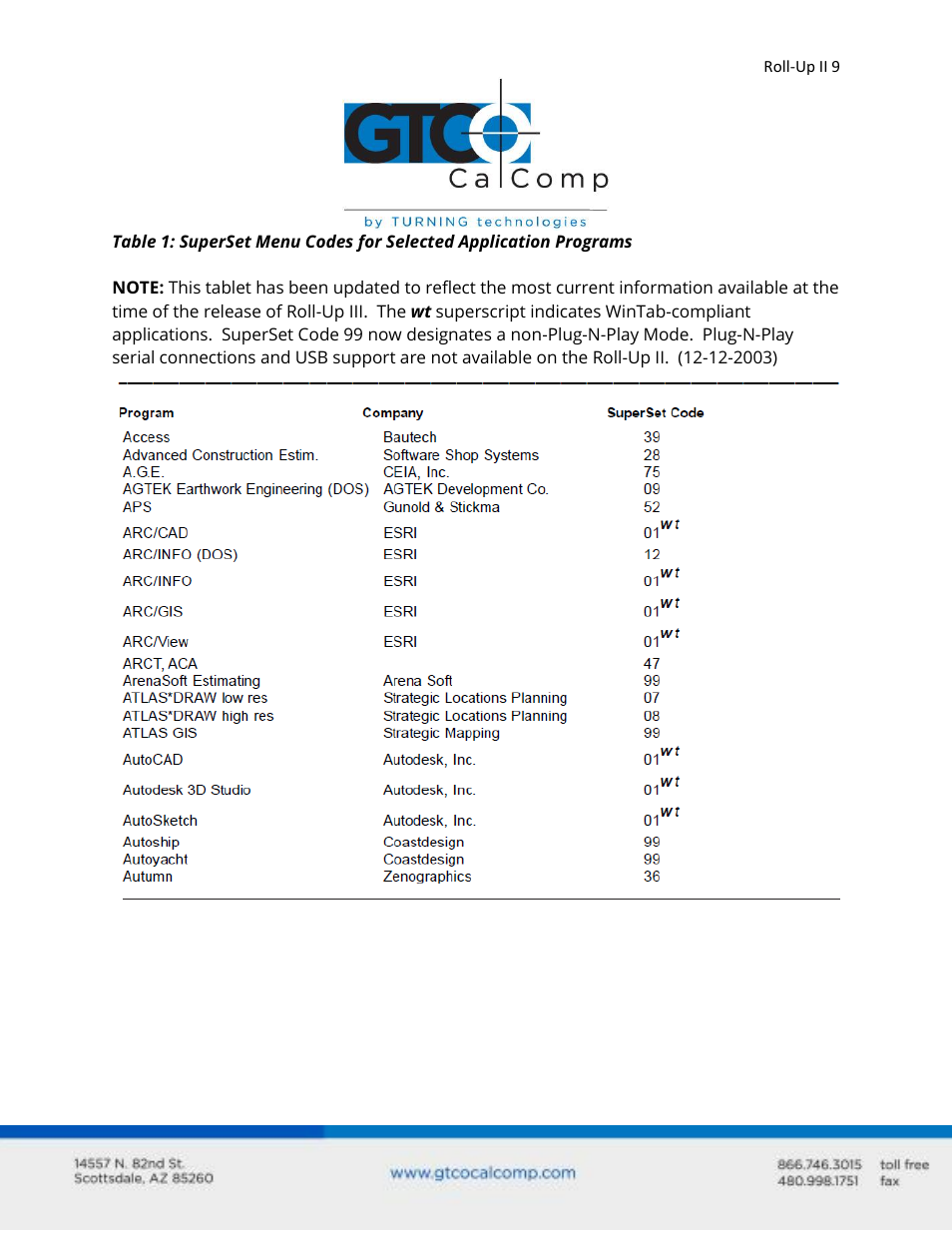 GTCO Roll-Up II - Users Guide User Manual | Page 9 / 70