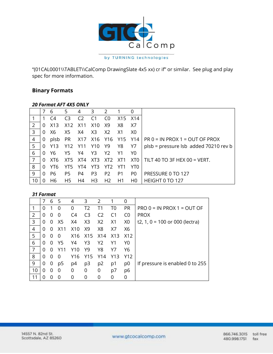 GTCO DrawingSlate I & II Commands User Manual | Page 12 / 12