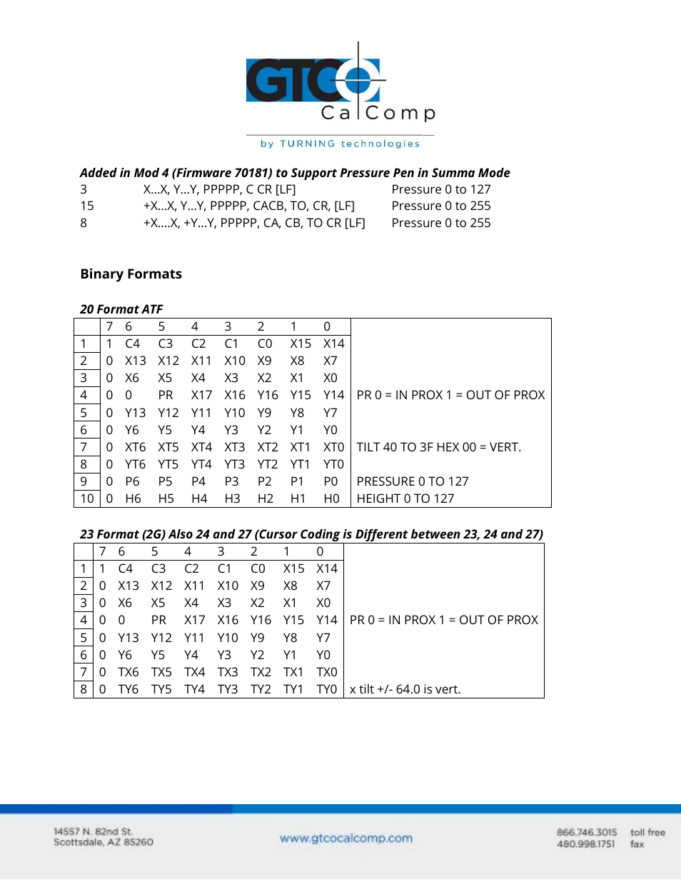 GTCO DrawingSlate I & II Commands User Manual | Page 4 / 12