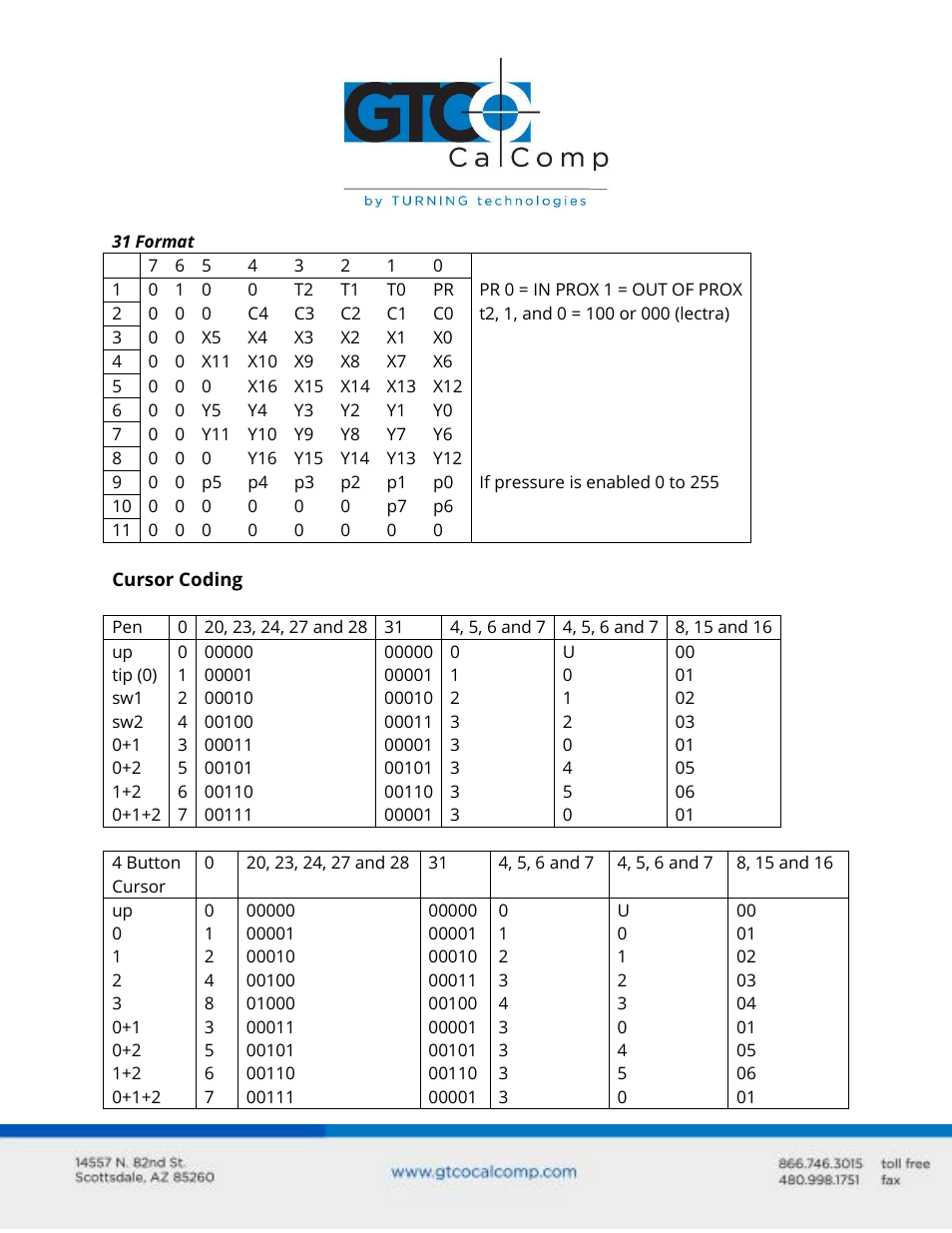 GTCO DrawingSlate I & II Commands User Manual | Page 6 / 12