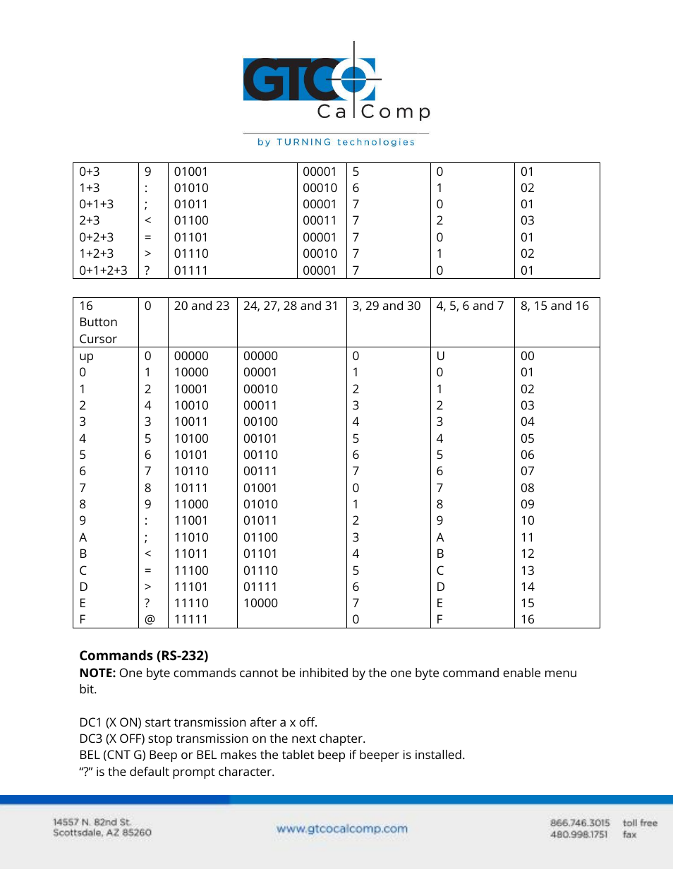 GTCO DrawingSlate I & II Commands User Manual | Page 7 / 12