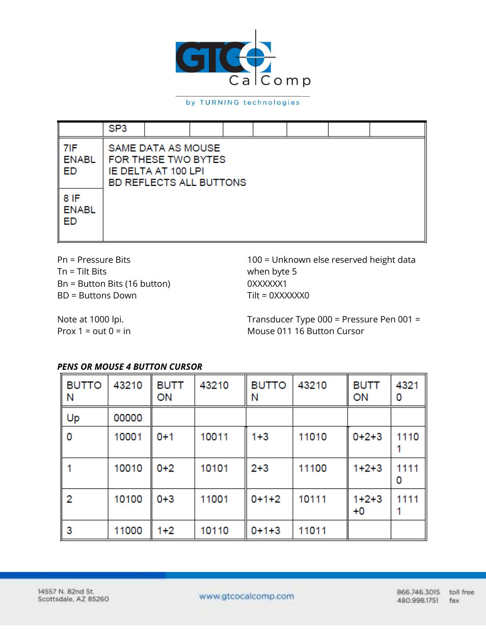 GTCO ADB Features: Station & UltraSlate Products User Manual | Page 2 / 4