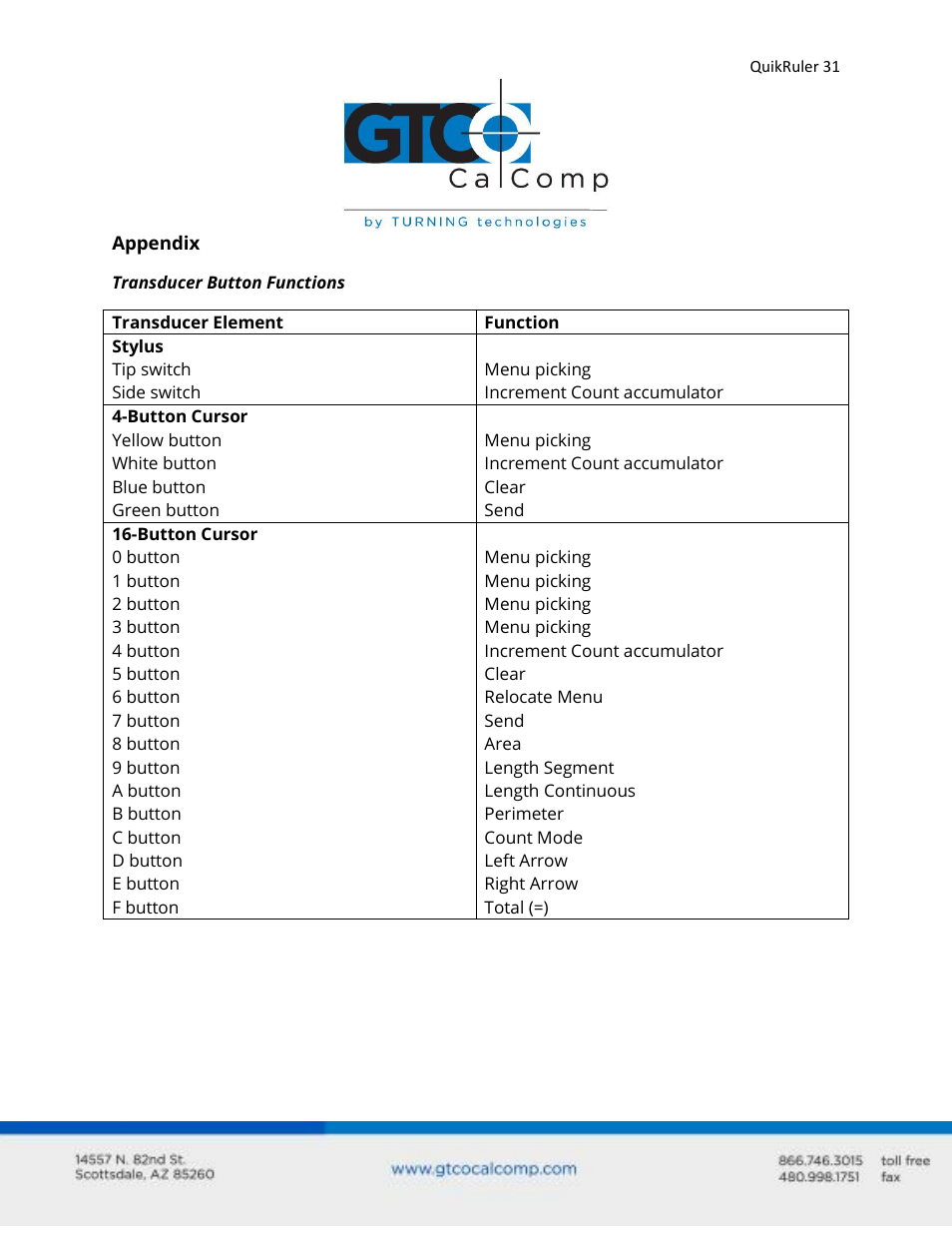 GTCO QuikRuler - Users Guide User Manual | Page 31 / 35