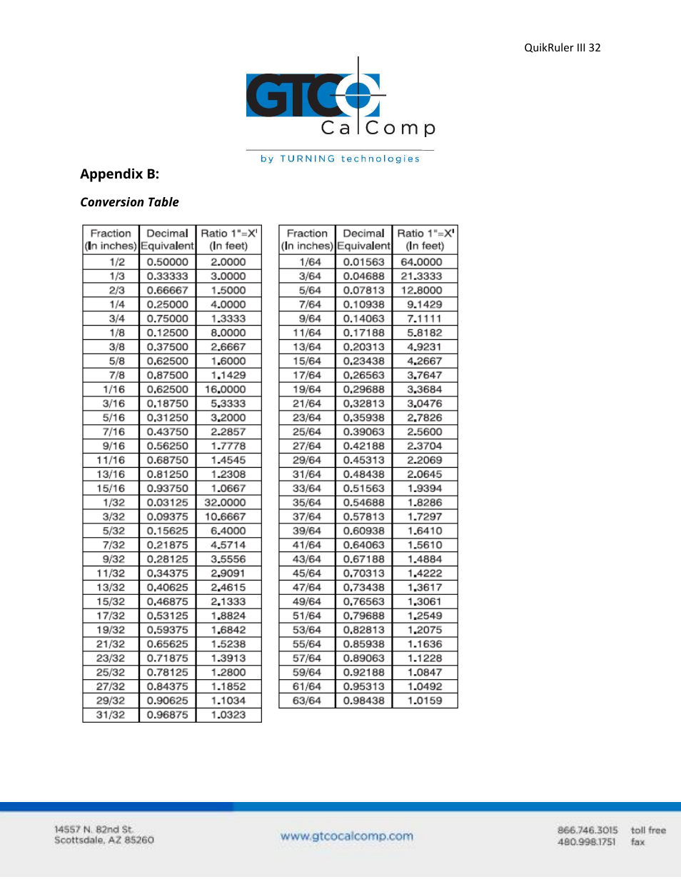 GTCO QuikRuler III - Users Guide User Manual | Page 32 / 42