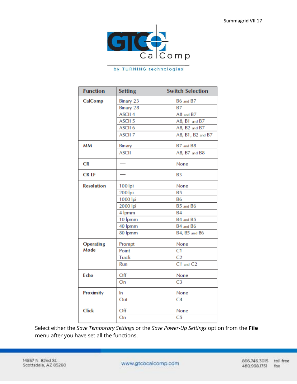 GTCO Summagrid VII - Users Guide User Manual | Page 17 / 40