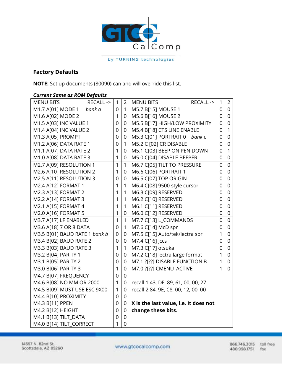 GTCO Summagrid V Commands User Manual | Page 2 / 13
