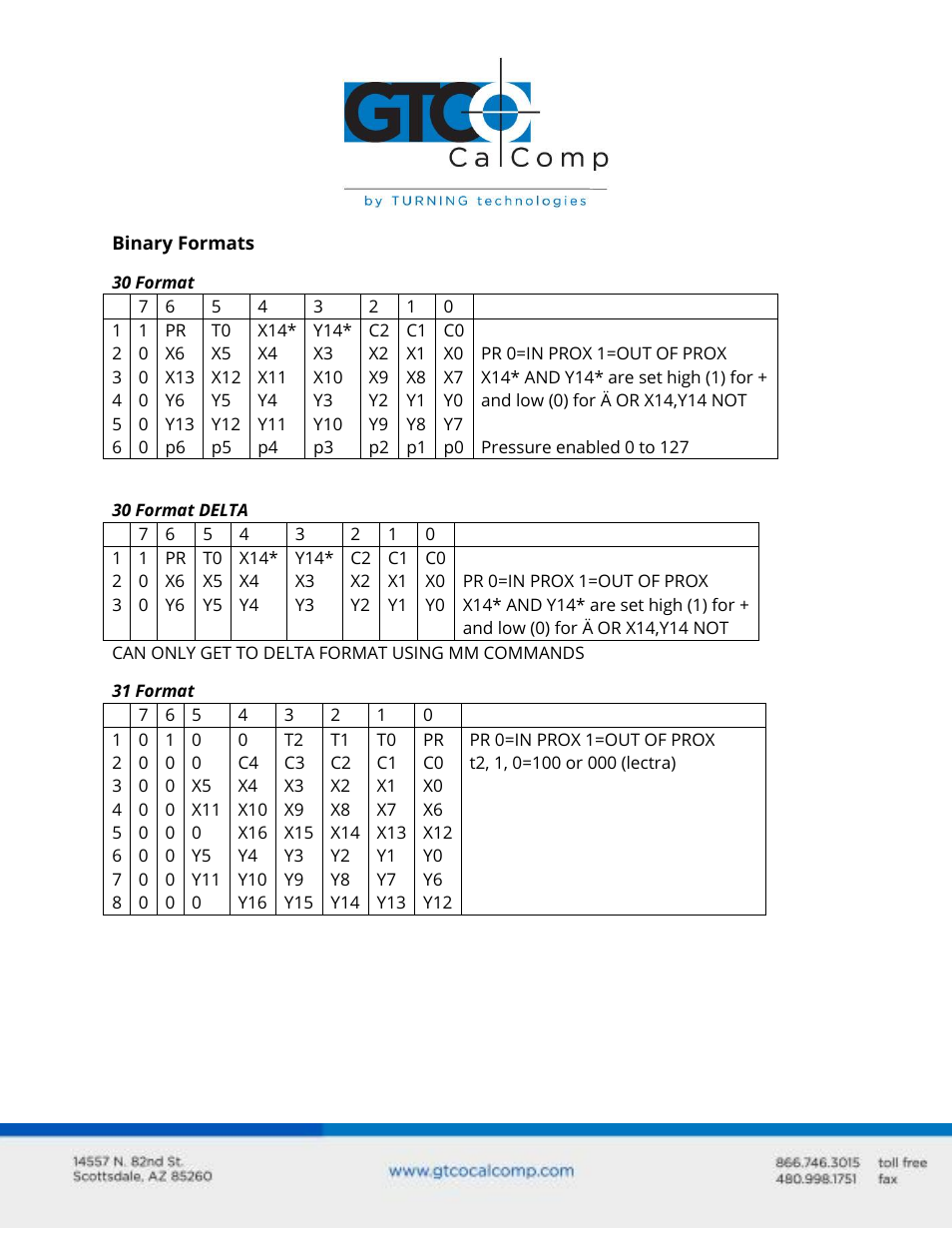 GTCO Summagrid V Commands User Manual | Page 4 / 13