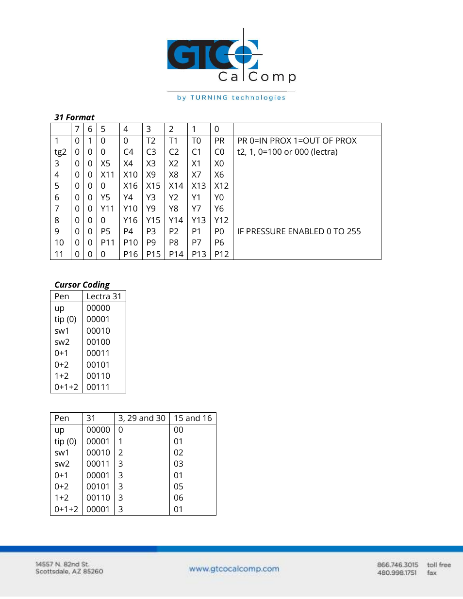 GTCO Summagrid V Commands User Manual | Page 5 / 13