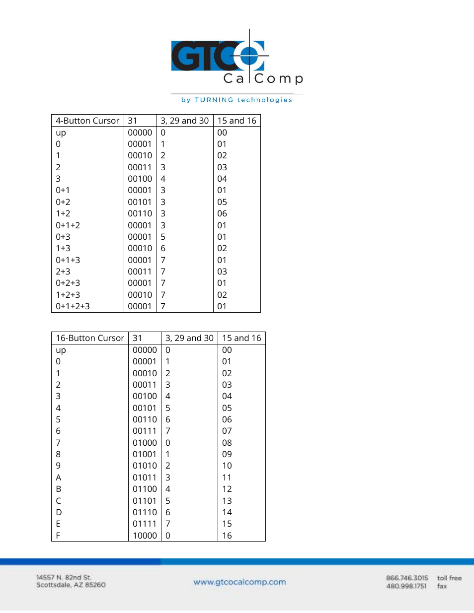 GTCO Summagrid V Commands User Manual | Page 6 / 13