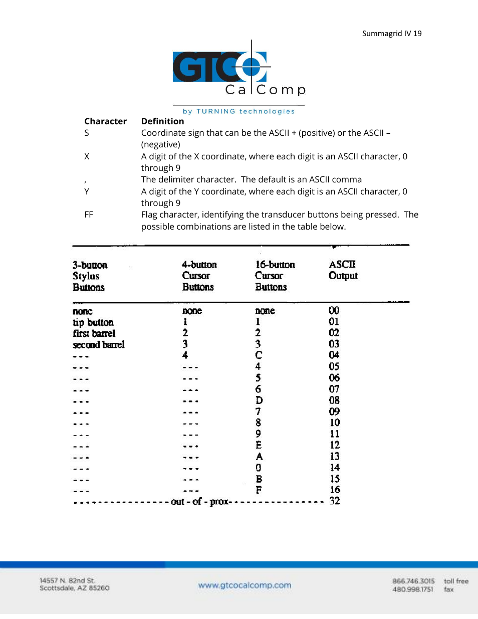 GTCO Summagrid IV - Users Guide Part 2 User Manual | Page 19 / 28
